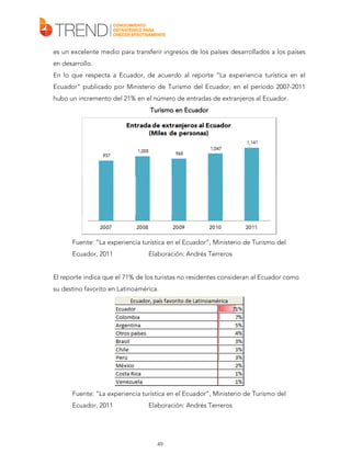 es un excelente medio para transferir ingresos de los países desarrollados a los países
en desarrollo.
En lo que respecta a Ecuador, de acuerdo al reporte “La experiencia turística en el
Ecuador” publicado por Ministerio de Turismo del Ecuador, en el período 2007-2011
hubo un incremento del 21% en el número de entradas de extranjeros al Ecuador.
Turismo en Ecuador

Fuente: “La experiencia turística en el Ecuador”, Ministerio de Turismo del
Ecuador, 2011

Elaboración: Andrés Terreros

El reporte indica que el 71% de los turistas no residentes consideran al Ecuador como
su destino favorito en Latinoamérica.

Fuente: “La experiencia turística en el Ecuador”, Ministerio de Turismo del
Ecuador, 2011

Elaboración: Andrés Terreros

49

 