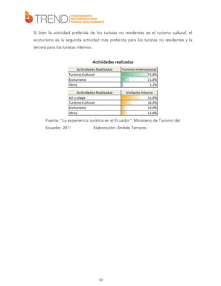 Si bien la actividad preferida de los turistas no residentes es el turismo cultural, el
ecoturismo es la segunda actividad más preferida para los turistas no residentes y la
tercera para los turistas internos.
Actividades realizadas

Fuente: “La experiencia turística en el Ecuador”, Ministerio de Turismo del
Ecuador, 2011

Elaboración: Andrés Terreros

50

 