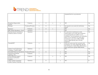 etiqueta Bud en sus productos.

Biosphere Responsible
tourism
Bluesign

Producto

x

X

Producto/Proceso

x

X

Bonsucro
BRC Global Standards – Food
Business Social Compliance
Initiative Code of Conduct

Producto
Genérica
Genérica

x

X

CanadaGAP

Producto

x

Carbon Trust Footprinting
Company - Carbon Label
ChinaGAP National Standards
China Environmental
Labelling- CEL
China National Organic
Products Certification
Program
Clean Clothes Campaign Code of Labour Practices

Genérica

x

Producto/Proceso
Producto

x
x

Producto

x

Genérica

x

x

ND

No

x

Se requiere una cuota de membresía
anual.
ND
ND
El costo de la membresía no está
relacionado con el costo de la auditoría.
Los participantes en la BSCI no son
auditados. Sus proveedores son auditados,
pero no son miembros. El costo de la
membresía varía entre 3 000 y 30 000
euros, dependiendo de la cifra de
negocios
Hay una cuota anual de inscripción del
programa, los costos dependen del tipo
de certificación: desde 250 a 500 dólares y
para certificación grupal 2500 dólares
ND

No

x
x

ND
ND

No
No

x

ND

No

x

ND

Si

x

X

x

x

X

x

X

83

No
Si
No

No

No

 