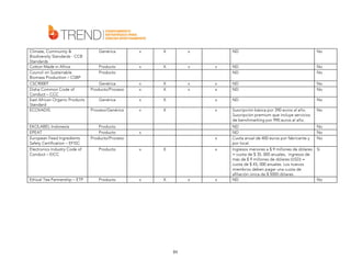 Climate, Community &
Biodiversity Standards - CCB
Standards
Cotton Made in Africa
Council on Sustainable
Biomass Production – CSBP
CSC9000T
Disha Common Code of
Conduct – CCC
East African Organic Products
Standard
ECOVADIS

Genérica

x

X

x

ND

No

Producto
Producto

x

X

x

x

ND
ND

No
No

Genérica
Producto/Proceso

x
x

X
X

x
x

x
x

ND
ND

No
No

Genérica

x

X

x

ND

No

Proceso/Genérica

x

X

x

Suscripción básica por 390 euros al año.
Suscripción premium que incluye servicios
de benchmarking por 990 euros al año.

No

EKOLABEL Indonesia
EPEAT
European Feed Ingredients
Safety Certification – EFISC
Electronics Industry Code of
Conduct – EICC

Producto
Producto
Producto/Proceso

x

ND
ND
Cuota anual de 400 euros por fabricante y
por local.
Ingresos menores a $ 9 millones de dólares
= cuota de $ 35, 000 anuales, ingresos de
más de $ 9 millones de dólares (USD) =
cuota de $ 45, 000 anuales. Los nuevos
miembros deben pagar una cuota de
afiliación única de $ 5000 dólares.
ND

No
No
No

Producto

x

X

Ethical Tea Partnership – ETP

Producto

x

X

x
x

x

84

x

Si

No

 