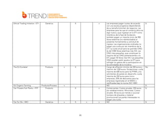 Ethical Trading Initiative – ETI

Genérica

The EU Ecolabel

Producto

x

Producto/Proceso
Producto

x

Genérica

x

EU Organic Farming
Fair Flowers Fair Plants – FFP

Fair for life – IMO

X

x

X

X

x

X

x

85

x

Las empresas pagan cuotas de acuerdo
con una escala progresiva dependiendo
de su tamaño/volumen de negocios. Las
empresas para las que el comercio ético es
algo nuevo y que ingresan en la ETI como
miembros de la fase de fundación,
también pagan un importe único de 900
libras esterlinas (no reembolsable) al
presentar formalmente su solicitud de
ingreso. Las organizaciones sindicales no
pagan una cuota por ser miembros de la
ETI. La cuota anual para las grandes ONG
es de 5 000 libras esterlinas más IVA. Las
ONG más pequeñas, que constituyen la
mayoría de las ONG pertenecientes a la
ETI, pagan 50 libras más IVA. Las pequeñas
ONG pueden pedir ayuda a la ETI para
sufragar los gastos de su participación en
las actividades de la iniciativa
Cargo de afiliación mínimo de 200 euros y
máximo de 1200 euros. Excepciones: cuota
máxima de 600 euros para las PYME y los
solicitantes de países en desarrollo, cuota
máxima de 350 euros para microempresas, 20% de descuento para las
empresas registradas en el EMAS o
certificadas bajo la norma ISO 14001
ND
Comerciantes: Costos anuales: 250 euros
por establecimiento. Minoristas: Costos
anuales: 50 euros por tienda o sucursal
(compra de etiquetas y material
promocional) Las partes interesadas no
pagan una cuota.
ND

Si

No

Si
Si

Si

 