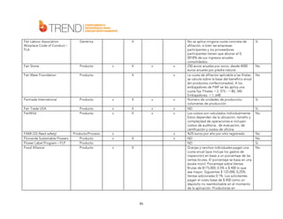 Fair Labour Association
Worplace Code of Conduct –
FLA

Genérica

Fair Stone

Producto

Fair Wear Foundation

Producto

Fairtrade International

Producto

x

X

x

x

Fair Trade USA
FairWild

Producto
Producto

x
x

X
X

x
x

x
x

Producto/Proceso
Producto
Producto
Producto

x
x

X

x

X

FAMI-QS (feed safety)
Florverde Sustainable Flowers
Flower Label Program – FLP
Food Alliance

X

x

X

x

X

x
x

x
x

86

No se aplica ninguna cuota concreta de
afiliación, si bien las empresas
participantes y los proveedores
participantes tienen que abonar el 0,
0018% de sus ingresos anuales
consolidados.
250 euros anuales por socio, desde 4000
euros anuales por piedra natural.
La cuota de afiliación aplicable a las filiales
se calcula sobre la base del beneficio anual
(en productos confeccionados). A los
embajadores de FWF se les aplica una
cuota fija. Filiales ¬ 2, 575 - ¬ 80, 340
Embajadores: ¬ 1, 648
Número de unidades de producción,
volúmenes de producción
ND
Los costos son calculados individualmente.
Estos dependen de la ubicación, tamaño y
complejidad de operaciones e incluyen
costos de auditoría, de evaluación, de
certificación y costos de oficina.
%25 euros por año por sitio registrado.
ND
ND
Granjas y ranchos individuales pagan una
cuota anual (que incluye los gastos de
inspección) en base a un porcentaje de las
ventas brutas. El porcentaje se basa en una
escala móvil: Porcentaje sobre Ventas
Brutas de $175,000, 0.5% o $ 400 lo que
sea mayor. Siguientes $ 125.000, 0,25%.
Ventas adicionales 0.1%. Los solicitantes
pagan el costo base de $ 400 como un
depósito no reembolsable en el momento
de la aplicación. Productores en

Si

No
No

Si
Si
No

No
No
Si
No

 