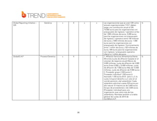 Global Reporting Initiative –
GRI

GlobalG.A.P

Genérica

x

X

Proceso/Genérica

x

x

X

x

x

88

Las organizaciones que se unen GRI como
actores organizacionales ("OS") deben
pagar una contribución anual al GRI.
10.000 euros para las organizaciones con
presupuesto de ingresos / operativo arriba
de 1.000 millones de euros. 5.000 euros
para las organizaciones con presupuesto
de ingresos / operativo entre 100 millones
de euros y 1000 millones de euros. 1.000
euros para las organizaciones con
presupuesto de ingresos / funcionamiento
entre 1 millón de euros y 100 millones de
euros, 500 euros para las organizaciones
con ingresos / presupuesto operativo
inferior a 1 millón de euros.
1. Afiliación Servicios Alimentarios/Venta
Minorista (cuota de afiliación basada en el
volumen de negocios anual) Menos de
5.000 millones, cuota de afiliación de 5.000
euros Entre 5.000 y 15.000 millones, cuota
de afiliación de 7.000 euros Más de 15.000
millones, cuota de afiliación de 9.000 euros
2. Proveedor grupo 2.550 euros 3.
Proveedor individual 1.550 euros 4.
Asociado 1.550 euros (N.B.: para 2 y 3, la
cuota incluye el derecho a un voto en el
comité sectorial y del subámbito). Cada
subámbito adicional cuesta 520 euros por
año natural. El máximo es de 3.600 euros
(Grupo de proveedores) o de 2.600 euros
(Proveedor individual) para una
organización que cubra más de tres
subámbitos. Remítase también a la tabla
general de cuotas de 2010 de
GLOBALG.A.P.

Si

Si

 