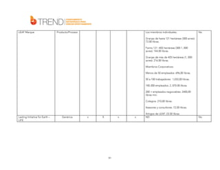 LEAF Marque

Producto/Proceso

Los miembros individuales:

No

Granjas de hasta 121 hectáreas (300 acres):
72.00 libras.
Farms 121 -405 hectáreas (300 1, 000
acres): 144.00 libras.
Granjas de más de 405 hectáreas (1, 000
acres): 216.00 libras.
Miembros Corporativos:
Menos de 50 empleados: 696,00 libras.
50 a 100 trabajadores: 1,032,00 libras.
100-200 empleados: 2, 070.00 libras.
200 + empleados negociables: 2400,00
libras min.
Colegios: 210,00 libras.
Asesores y consultores: 72.00 libras.

Lasting Initiative for Earth –
LIFE

Genérica

x

X

x

91

x

Amigos de LEAF: 23.50 libras
ND

No

 
