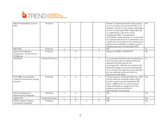 Marine Stewardship Council –
MSC

Producto

x

MPS ABC
National Ecolabeling
Programme - Green Choice
Philippines
Naturland

Producto
Producto

x
x

X

x
x

Producto/Proceso

x

X

x

NTA 8080- Sustainability
criteria for biomass for energy
purpose

Producto

x

X

OECD Guidelines for
Multinational Enterprises
OEKO-TEX
OFDC Organic Product
Certification Standard

Genérica

x

X

Producto/Proceso
Producto

x
x

X
X

x

92

No

La cuota de membresía para las granjas es
de 2 euros/ha, de las organizaciones de
pequeños productores es de 1
euro/agricultor. Además los miembros de
Naturland pagan una cuota anual basada
en el volumen de negocios anual realizado
por las redes de ventas de todos los
productos certificados.
Cuota anual por certificado (50 euros - 200
euros), tarifa por tonelada métrica (0.03
euros) o cuota anual de membresía (50
euros - 5000 euros). La cuota anual por
cada certificado se recoge por el CB y
posteriormente transferidos al
administrador del proyecto .
ND

Si

x

x

Existen 2 costes potenciales relacionados
con el uso de la cuota anual de MSC y las
regalías. Cuál de los dos costes usted paga
al usar la ecoetiqueta MSC dependerá de
su organización y de cómo usa la
ecoetiqueta MSC. Las pesquerías
certificadas, organizaciones no comerciales
sin operaciones de servicio alimentario, los
medios de comunicación y las instituciones
educativas acreditadas no pagan cuotas ni
regalías para usar la ecoetiqueta MSC.
ND
Rango de 20.000 a 100.000 PhP

x
x

ND
ND

x

Si
No

No

No
No
No

 
