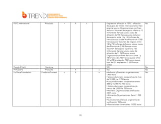 PEFC International

People 4 Earth
PrimusGFS
ProTerra Foundation

Producto

Genérica
Producto
Producto/Proceso

x

X

x

x

X
X

x
x

93

Paquete de afiliación al PEFC - afiliación
de grupos de interés internacionales: View
external source Organizaciones con fines
de lucro: Volumen de negocio inferior a 15
millones de francos suizos: cuota de
afiliación de 150 francos suizos Volumen
de negocio entre 15 y 150 millones de
francos suizos: cuota de afiliación de 1.500
francos suizos Volumen de negocio entre
150 y 750 millones de francos suizos: cuota
de afiliación de 7.500 francos suizos
Volumen de negocio superior a 750
millones de francos suizos: cuota de
afiliación de 11.250 francos suizos
Organización sin fines de lucro: Entre 1 y
100 empleados 150 francos suizos Entre
101 y 200 empleados 750 francos suizos
Más de 201 empleados: 1.500 francos
suizos
ND
ND
• Industria y financiera organizaciones:
1.950 euros
• Los productores o cooperativas de más
de 10, 000 Ha: 1.950 euros
• Los productores o cooperativas entre
3000 y 10, 000 Ha: 950 euros
• Los productores o cooperativas de
menos de 3,000 Ha: 250 euros
• ProTerra Organizaciones certificados:
2.501 euros
• Alimentos Organizaciones Retail: 1.950
euros
• Consultoría Comercial, organismo de
certificación: 950 euros
• Asociaciones comerciales: 19.502 euros

No

No
No
No

 