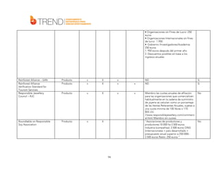 • Organizaciones sin Fines de Lucro: 250
euros
• Organizaciones Internacionales sin fines
de lucro: 1.950
• Gobierno /Investigadores/Academia:
250 euros
1. 950 euros después del primer año
2. Descuentos posibles en base a los
ingresos anuales

Rainforest Alliance – SAN
Rainforest Alliance
Verification Standard for
Tourism Services
Responsible Jewellery
Council – RJC

Producto
Producto

x
x

X
X

x
x

x

Producto

x

X

x

x

Roundtable on Responsible
Soy Association

Producto

x

X

94

ND
ND

Si
Si

Miembro las cuotas anuales de afiliación
para las organizaciones que comercialicen
habitualmente en la cadena de suministro
de joyería se calculan como un porcentaje
de las Ventas Relevantes Anuales, sujetas a
una cuota mínima de 100 libras o 170
$EE.UU.
//www.responsiblejewellery.com/commerci
al.html Miembro sin cuotas
"Asociaciones de productores y
productores:10 000 ha 2.500 euros
Industria (compañías): 2.500 euros ONG
(internacionales + país desarrollado +
presupuesto anual superior a 250 000) :
2.500 euros Resto: 250 euros "

No

No

 