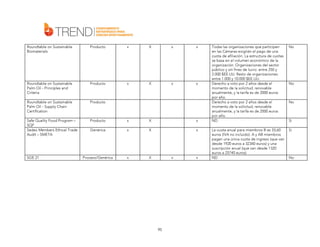 Roundtable on Sustainable
Biomaterials

Producto

x

X

x

x

Roundtable on Sustainable
Palm Oil - Principles and
Criteria

Producto

x

X

x

x

Roundtable on Sustainable
Palm Oil - Supply Chain
Certification

Producto

Safe Quality Food Program –
SQF
Sedex Members Ethical Trade
Audit – SMETA

Producto

x

X

x

Genérica

x

X

x

Proceso/Genérica

x

X

SGE 21

x

95

x

Todas las organizaciones que participen
en las Cámaras exigirán el pago de una
cuota de afiliación. La estructura de cuotas
se basa en el volumen económico de la
organización. Organizaciones del sector
público y sin fines de lucro: entre 250 y
2.000 $EE.UU. Resto de organizaciones:
entre 1.000 y 10.000 $EE.UU.
Derecho a voto por 2 años desde el
momento de la solicitud, renovable
anualmente, y la tarifa es de 2000 euros
por año.
Derecho a voto por 2 años desde el
momento de la solicitud, renovable
anualmente, y la tarifa es de 2000 euros
por año.
ND

No

La cuota anual para miembros B es 33,60
euros (IVA no incluido). A y AB miembros
pagan una única cuota de ingreso (que van
desde 1920 euros a 32340 euros) y una
suscripción anual (que van desde 1320
euros a 25740 euros)
ND

Si

No

No

Si

No

 