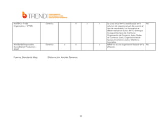 World Fair Trade
Organization – SFTMS

Genérica

Worldwide Responsible
Accreditation Production –
WRAP

Genérica

Fuente: Standards Map

X

x

x

X

x

x

Elaboración: Andrés Terreros

99

La cuota anual WFTO está basada en el
volumen de negocios anual, de acuerdo al
tipo de membresía. Los honorarios se
deben realizan en Euros. WFTO distingue
los siguientes tipos de miembros:
Organización de Comercio Justo, Redes
de Comercio Justo, Organizaciones de
Apoyo al Comercio Justo y Miembros
Asociados.
WRAP no es una organización basada en la
afiliación.

No

No

 
