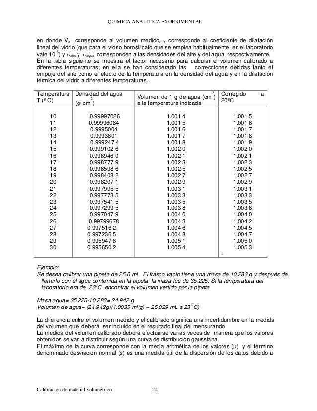 Documento Calibracion Material Volumetrico 33701 Documento Calibracion Material Volumetrico 33701