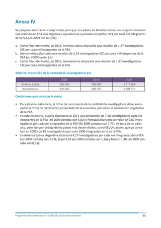 Programa iberoamericano en la década de los bicentenarios 95
Anexo IV
Se propone alcanzar un compromiso para que los países de América Latina, en conjunto alcancen
una relación de 1,52 investigadores equivalencia a jornada completa (EJC) por cada mil integrantes
de la PEA (en 2009 fue de 0,98).
a.	 Como hito intermedio, en 2016, América Latina alcanzaría una relación de 1,27 investigadores
EJC por cada mil integrantes de la PEA.
b.	 Iberoamérica alcanzaría una relación de 2,14 investigadores EJC por cada mil integrantes de la
PEA (en 2009 fue de 1,4).
c.	 Como hito intermedio, en 2016, Iberoamérica alcanzaría una relación de 1,83 investigadores
EJC por cada mil integrantes de la PEA.
Tabla VI. Proyección de la cantidad de investigadores EJC
Condiciones para alcanzar la meta:
•	 Para alcanzar esta meta, el ritmo de crecimiento de la cantidad de investigadores debe acom-
pañar el ritmo de crecimiento proyectado de la economía, por sobre el crecimiento vegetativo
de la PEA.
•	 En este escenario, España alcanzaría en 2021 una proporción de 7,38 investigadores cada mil
integrantes de la PEA (en 2009 contaba con 5,82) y Portugal alcanzaría un valor de 9,80 inves-
tigadores por cada mil integrantes de la PEA (En 2009 contaba con 7,73). Se trata de un valor
alto, pero aún por debajo de los países más desarrollados, como EEUU o Japón, que ya conta-
ban en 2009 con 10 investigadores por cada 1000 integrantes de la de la PEA.
•	 En América Latina, Argentina alcanzaría 4,27 investigadores por cada mil integrantes de la PEA
(en 2009 contaba con 2,67), Brasil 2,02 (en 2009 contaba con 1,26) y México 1,46 (en 2009 con-
taba con 0,91).
Programa iberoamericano en la década de los bicentenarios 95
Anexo IV
de la PEA (en 2009 fue de 0,98).
por cada mil integrantes de la PEA.
(en 2009 fue de 1,4).
por cada mil integrantes de la PEA.
2009 2016 2021
265.454 592.992 1.117.958
Iberoamérica
América Latina
435.662 809.797 1.394.571
Condiciones para alcanzar la meta:
• -
la PEA.
•
-
gadores por cada mil integrantes de la PEA (En 2009 contaba con 7,73). Se trata de un valor alto,
pero aún por debajo de los países más desarrollados, como EEUU o Japón, que ya contaban en
•
(en 2009 contaba con 2,67), Brasil 2,02 (en 2009 contaba con 1,26) y México 1,46 (en 2009 con-
taba con 0,91).
 