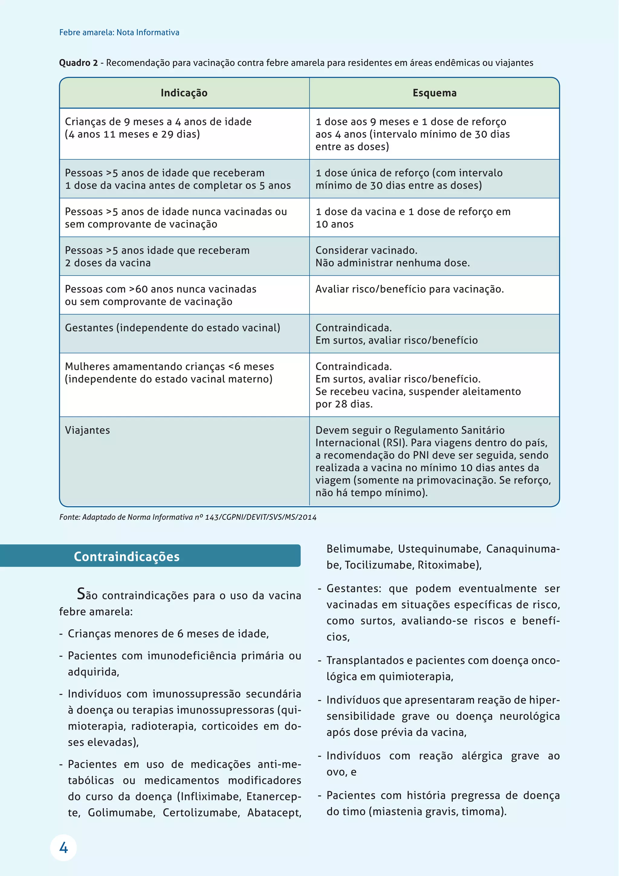 Febre amarela: Nota Informativa
4
Quadro 2 - Recomendação para vacinação contra febre amarela para residentes em áreas endêmicas ou viajantes
Fonte: Adaptado de Norma Informativa nº 143/CGPNI/DEVIT/SVS/MS/2014
Contraindicações
São contraindicações para o uso da vacina
febre amarela:
- Crianças menores de 6 meses de idade,
- Pacientes com imunodeficiência primária ou
adquirida,
- Indivíduos com imunossupressão secundária
à doença ou terapias imunossupressoras (qui-
mioterapia, radioterapia, corticoides em do-
ses elevadas),
- Pacientes em uso de medicações anti-me-
tabólicas ou medicamentos modificadores
do curso da doença (Infliximabe, Etanercep-
te, Golimumabe, Certolizumabe, Abatacept,
Belimumabe, Ustequinumabe, Canaquinuma-
be, Tocilizumabe, Ritoximabe),
- Gestantes: que podem eventualmente ser
vacinadas em situações específicas de risco,
como surtos, avaliando-se riscos e benefí-
cios,
- Transplantados e pacientes com doença onco-
lógica em quimioterapia,
- Indivíduos que apresentaram reação de hiper-
sensibilidade grave ou doença neurológica
após dose prévia da vacina,
- Indivíduos com reação alérgica grave ao
ovo, e
- Pacientes com história pregressa de doença
do timo (miastenia gravis, timoma).
Indicação Esquema
Crianças de 9 meses a 4 anos de idade
(4 anos 11 meses e 29 dias)
1 dose aos 9 meses e 1 dose de reforço
aos 4 anos (intervalo mínimo de 30 dias
entre as doses)
Pessoas >5 anos de idade que receberam
1 dose da vacina antes de completar os 5 anos
1 dose única de reforço (com intervalo
mínimo de 30 dias entre as doses)
Pessoas >5 anos de idade nunca vacinadas ou
sem comprovante de vacinação
1 dose da vacina e 1 dose de reforço em
10 anos
Pessoas >5 anos idade que receberam
2 doses da vacina
Considerar vacinado.
Não administrar nenhuma dose.
Pessoas com >60 anos nunca vacinadas
ou sem comprovante de vacinação
Avaliar risco/benefício para vacinação.
Gestantes (independente do estado vacinal) Contraindicada.
Em surtos, avaliar risco/benefício
Mulheres amamentando crianças <6 meses
(independente do estado vacinal materno)
Contraindicada.
Em surtos, avaliar risco/benefício.
Se recebeu vacina, suspender aleitamento
por 28 dias.
Viajantes Devem seguir o Regulamento Sanitário
Internacional (RSI). Para viagens dentro do país,
a recomendação do PNI deve ser seguida, sendo
realizada a vacina no mínimo 10 dias antes da
viagem (somente na primovacinação. Se reforço,
não há tempo mínimo).
 