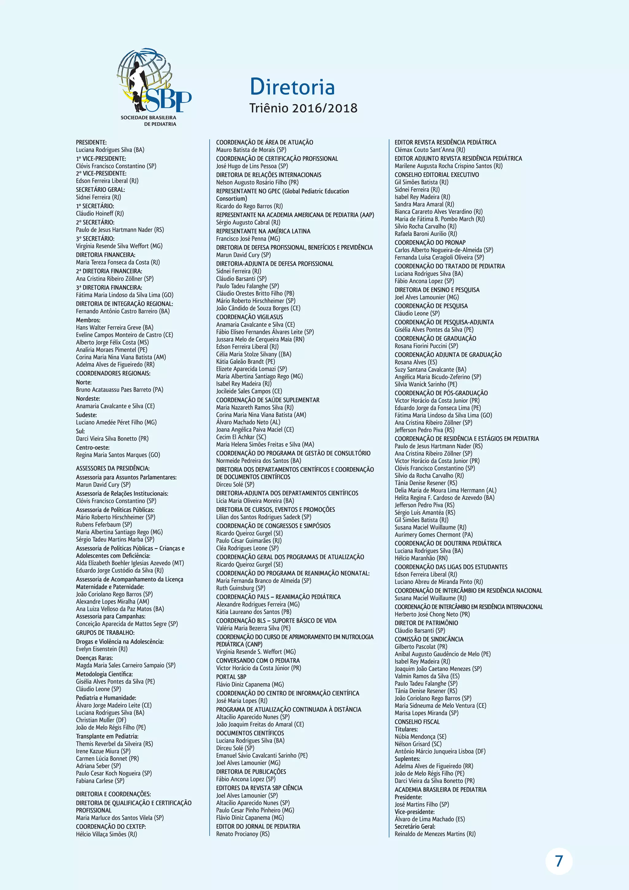 7
Diretoria
Triênio 2016/2018
PRESIDENTE:
Luciana Rodrigues Silva (BA)
1º VICE-PRESIDENTE:
Clóvis Francisco Constantino (SP)
2º VICE-PRESIDENTE:
Edson Ferreira Liberal (RJ)
SECRETÁRIO GERAL:
Sidnei Ferreira (RJ)
1º SECRETÁRIO:
Cláudio Hoineff (RJ)
2º SECRETÁRIO:
Paulo de Jesus Hartmann Nader (RS)
3º SECRETÁRIO:
Virgínia Resende Silva Weffort (MG)
DIRETORIA FINANCEIRA:
Maria Tereza Fonseca da Costa (RJ)
2ª DIRETORIA FINANCEIRA:
Ana Cristina Ribeiro Zöllner (SP)
3ª DIRETORIA FINANCEIRA:
Fátima Maria Lindoso da Silva Lima (GO)
DIRETORIA DE INTEGRAÇÃO REGIONAL:
Fernando Antônio Castro Barreiro (BA)
Membros:
Hans Walter Ferreira Greve (BA)
Eveline Campos Monteiro de Castro (CE)
Alberto Jorge Félix Costa (MS)
Analíria Moraes Pimentel (PE)
Corina Maria Nina Viana Batista (AM)
Adelma Alves de Figueiredo (RR)
COORDENADORES REGIONAIS:
Norte:
Bruno Acatauassu Paes Barreto (PA)
Nordeste:
Anamaria Cavalcante e Silva (CE)
Sudeste:
Luciano Amedée Péret Filho (MG)
Sul:
Darci Vieira Silva Bonetto (PR)
Centro-oeste:
Regina Maria Santos Marques (GO)
ASSESSORES DA PRESIDÊNCIA:
Assessoria para Assuntos Parlamentares:
Marun David Cury (SP)
Assessoria de Relações Institucionais:
Clóvis Francisco Constantino (SP)
Assessoria de Políticas Públicas:
Mário Roberto Hirschheimer (SP)
Rubens Feferbaum (SP)
Maria Albertina Santiago Rego (MG)
Sérgio Tadeu Martins Marba (SP)
Assessoria de Políticas Públicas – Crianças e
Adolescentes com Deﬁciência:
Alda Elizabeth Boehler Iglesias Azevedo (MT)
Eduardo Jorge Custódio da Silva (RJ)
Assessoria de Acompanhamento da Licença
Maternidade e Paternidade:
João Coriolano Rego Barros (SP)
Alexandre Lopes Miralha (AM)
Ana Luiza Velloso da Paz Matos (BA)
Assessoria para Campanhas:
Conceição Aparecida de Mattos Segre (SP)
GRUPOS DE TRABALHO:
Drogas e Violência na Adolescência:
Evelyn Eisenstein (RJ)
Doenças Raras:
Magda Maria Sales Carneiro Sampaio (SP)
Metodologia Cientíﬁca:
Gisélia Alves Pontes da Silva (PE)
Cláudio Leone (SP)
Pediatria e Humanidade:
Álvaro Jorge Madeiro Leite (CE)
Luciana Rodrigues Silva (BA)
Christian Muller (DF)
João de Melo Régis Filho (PE)
Transplante em Pediatria:
Themis Reverbel da Silveira (RS)
Irene Kazue Miura (SP)
Carmen Lúcia Bonnet (PR)
Adriana Seber (SP)
Paulo Cesar Koch Nogueira (SP)
Fabiana Carlese (SP)
DIRETORIA E COORDENAÇÕES:
DIRETORIA DE QUALIFICAÇÃO E CERTIFICAÇÃO
PROFISSIONAL
Maria Marluce dos Santos Vilela (SP)
COORDENAÇÃO DO CEXTEP:
Hélcio Villaça Simões (RJ)
COORDENAÇÃO DE ÁREA DE ATUAÇÃO
Mauro Batista de Morais (SP)
COORDENAÇÃO DE CERTIFICAÇÃO PROFISSIONAL
José Hugo de Lins Pessoa (SP)
DIRETORIA DE RELAÇÕES INTERNACIONAIS
Nelson Augusto Rosário Filho (PR)
REPRESENTANTE NO GPEC (Global Pediatric Education
Consortium)
Ricardo do Rego Barros (RJ)
REPRESENTANTE NA ACADEMIA AMERICANA DE PEDIATRIA (AAP)
Sérgio Augusto Cabral (RJ)
REPRESENTANTE NA AMÉRICA LATINA
Francisco José Penna (MG)
DIRETORIA DE DEFESA PROFISSIONAL, BENEFÍCIOS E PREVIDÊNCIA
Marun David Cury (SP)
DIRETORIA-ADJUNTA DE DEFESA PROFISSIONAL
Sidnei Ferreira (RJ)
Cláudio Barsanti (SP)
Paulo Tadeu Falanghe (SP)
Cláudio Orestes Britto Filho (PB)
Mário Roberto Hirschheimer (SP)
João Cândido de Souza Borges (CE)
COORDENAÇÃO VIGILASUS
Anamaria Cavalcante e Silva (CE)
Fábio Elíseo Fernandes Álvares Leite (SP)
Jussara Melo de Cerqueira Maia (RN)
Edson Ferreira Liberal (RJ)
Célia Maria Stolze Silvany ((BA)
Kátia Galeão Brandt (PE)
Elizete Aparecida Lomazi (SP)
Maria Albertina Santiago Rego (MG)
Isabel Rey Madeira (RJ)
Jocileide Sales Campos (CE)
COORDENAÇÃO DE SAÚDE SUPLEMENTAR
Maria Nazareth Ramos Silva (RJ)
Corina Maria Nina Viana Batista (AM)
Álvaro Machado Neto (AL)
Joana Angélica Paiva Maciel (CE)
Cecim El Achkar (SC)
Maria Helena Simões Freitas e Silva (MA)
COORDENAÇÃO DO PROGRAMA DE GESTÃO DE CONSULTÓRIO
Normeide Pedreira dos Santos (BA)
DIRETORIA DOS DEPARTAMENTOS CIENTÍFICOS E COORDENAÇÃO
DE DOCUMENTOS CIENTÍFICOS
Dirceu Solé (SP)
DIRETORIA-ADJUNTA DOS DEPARTAMENTOS CIENTÍFICOS
Lícia Maria Oliveira Moreira (BA)
DIRETORIA DE CURSOS, EVENTOS E PROMOÇÕES
Lilian dos Santos Rodrigues Sadeck (SP)
COORDENAÇÃO DE CONGRESSOS E SIMPÓSIOS
Ricardo Queiroz Gurgel (SE)
Paulo César Guimarães (RJ)
Cléa Rodrigues Leone (SP)
COORDENAÇÃO GERAL DOS PROGRAMAS DE ATUALIZAÇÃO
Ricardo Queiroz Gurgel (SE)
COORDENAÇÃO DO PROGRAMA DE REANIMAÇÃO NEONATAL:
Maria Fernanda Branco de Almeida (SP)
Ruth Guinsburg (SP)
COORDENAÇÃO PALS – REANIMAÇÃO PEDIÁTRICA
Alexandre Rodrigues Ferreira (MG)
Kátia Laureano dos Santos (PB)
COORDENAÇÃO BLS – SUPORTE BÁSICO DE VIDA
Valéria Maria Bezerra Silva (PE)
COORDENAÇÃO DO CURSO DE APRIMORAMENTO EM NUTROLOGIA
PEDIÁTRICA (CANP)
Virgínia Resende S. Weffort (MG)
CONVERSANDO COM O PEDIATRA
Victor Horácio da Costa Júnior (PR)
PORTAL SBP
Flávio Diniz Capanema (MG)
COORDENAÇÃO DO CENTRO DE INFORMAÇÃO CIENTÍFICA
José Maria Lopes (RJ)
PROGRAMA DE ATUALIZAÇÃO CONTINUADA À DISTÂNCIA
Altacílio Aparecido Nunes (SP)
João Joaquim Freitas do Amaral (CE)
DOCUMENTOS CIENTÍFICOS
Luciana Rodrigues Silva (BA)
Dirceu Solé (SP)
Emanuel Sávio Cavalcanti Sarinho (PE)
Joel Alves Lamounier (MG)
DIRETORIA DE PUBLICAÇÕES
Fábio Ancona Lopez (SP)
EDITORES DA REVISTA SBP CIÊNCIA
Joel Alves Lamounier (SP)
Altacílio Aparecido Nunes (SP)
Paulo Cesar Pinho Pinheiro (MG)
Flávio Diniz Capanema (MG)
EDITOR DO JORNAL DE PEDIATRIA
Renato Procianoy (RS)
EDITOR REVISTA RESIDÊNCIA PEDIÁTRICA
Clémax Couto Sant’Anna (RJ)
EDITOR ADJUNTO REVISTA RESIDÊNCIA PEDIÁTRICA
Marilene Augusta Rocha Crispino Santos (RJ)
CONSELHO EDITORIAL EXECUTIVO
Gil Simões Batista (RJ)
Sidnei Ferreira (RJ)
Isabel Rey Madeira (RJ)
Sandra Mara Amaral (RJ)
Bianca Carareto Alves Verardino (RJ)
Maria de Fátima B. Pombo March (RJ)
Sílvio Rocha Carvalho (RJ)
Rafaela Baroni Aurilio (RJ)
COORDENAÇÃO DO PRONAP
Carlos Alberto Nogueira-de-Almeida (SP)
Fernanda Luísa Ceragioli Oliveira (SP)
COORDENAÇÃO DO TRATADO DE PEDIATRIA
Luciana Rodrigues Silva (BA)
Fábio Ancona Lopez (SP)
DIRETORIA DE ENSINO E PESQUISA
Joel Alves Lamounier (MG)
COORDENAÇÃO DE PESQUISA
Cláudio Leone (SP)
COORDENAÇÃO DE PESQUISA-ADJUNTA
Gisélia Alves Pontes da Silva (PE)
COORDENAÇÃO DE GRADUAÇÃO
Rosana Fiorini Puccini (SP)
COORDENAÇÃO ADJUNTA DE GRADUAÇÃO
Rosana Alves (ES)
Suzy Santana Cavalcante (BA)
Angélica Maria Bicudo-Zeferino (SP)
Silvia Wanick Sarinho (PE)
COORDENAÇÃO DE PÓS-GRADUAÇÃO
Victor Horácio da Costa Junior (PR)
Eduardo Jorge da Fonseca Lima (PE)
Fátima Maria Lindoso da Silva Lima (GO)
Ana Cristina Ribeiro Zöllner (SP)
Jefferson Pedro Piva (RS)
COORDENAÇÃO DE RESIDÊNCIA E ESTÁGIOS EM PEDIATRIA
Paulo de Jesus Hartmann Nader (RS)
Ana Cristina Ribeiro Zöllner (SP)
Victor Horácio da Costa Junior (PR)
Clóvis Francisco Constantino (SP)
Silvio da Rocha Carvalho (RJ)
Tânia Denise Resener (RS)
Delia Maria de Moura Lima Herrmann (AL)
Helita Regina F. Cardoso de Azevedo (BA)
Jefferson Pedro Piva (RS)
Sérgio Luís Amantéa (RS)
Gil Simões Batista (RJ)
Susana Maciel Wuillaume (RJ)
Aurimery Gomes Chermont (PA)
COORDENAÇÃO DE DOUTRINA PEDIÁTRICA
Luciana Rodrigues Silva (BA)
Hélcio Maranhão (RN)
COORDENAÇÃO DAS LIGAS DOS ESTUDANTES
Edson Ferreira Liberal (RJ)
Luciano Abreu de Miranda Pinto (RJ)
COORDENAÇÃO DE INTERCÂMBIO EM RESIDÊNCIA NACIONAL
Susana Maciel Wuillaume (RJ)
COORDENAÇÃO DE INTERCÂMBIO EM RESIDÊNCIA INTERNACIONAL
Herberto José Chong Neto (PR)
DIRETOR DE PATRIMÔNIO
Cláudio Barsanti (SP)
COMISSÃO DE SINDICÂNCIA
Gilberto Pascolat (PR)
Aníbal Augusto Gaudêncio de Melo (PE)
Isabel Rey Madeira (RJ)
Joaquim João Caetano Menezes (SP)
Valmin Ramos da Silva (ES)
Paulo Tadeu Falanghe (SP)
Tânia Denise Resener (RS)
João Coriolano Rego Barros (SP)
Maria Sidneuma de Melo Ventura (CE)
Marisa Lopes Miranda (SP)
CONSELHO FISCAL
Titulares:
Núbia Mendonça (SE)
Nélson Grisard (SC)
Antônio Márcio Junqueira Lisboa (DF)
Suplentes:
Adelma Alves de Figueiredo (RR)
João de Melo Régis Filho (PE)
Darci Vieira da Silva Bonetto (PR)
ACADEMIA BRASILEIRA DE PEDIATRIA
Presidente:
José Martins Filho (SP)
Vice-presidente:
Álvaro de Lima Machado (ES)
Secretário Geral:
Reinaldo de Menezes Martins (RJ)
 