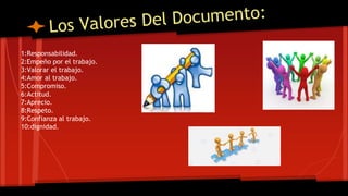 1:Responsabilidad.
2:Empeño por el trabajo.
3:Valorar el trabajo.
4:Amor al trabajo.
5:Compromiso.
6:Actitud.
7:Aprecio.
8:Respeto.
9:Confianza al trabajo.
10:dignidad.
 