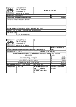 AROMAS PASSION
              NIT: 145698745-5
                                                           RECIBO DE CAJA N°1
              Telefono:4762153
              Direcion Av 58 85 41
FECHA: 18 de mayo de 2011                                            Nº 1
PAGADORA: Jenny Katherine Diaz rendon                                $               845,000
POR CONCEPTO DE: PAGO DE FACTURA




VALOR (en letra) OCHOCIENTOS CUARENTA Y CINCO MIL PESOS
CODIGO 1120      FIRMA DE RECIBIDO MELINA RODRIGUEZ
APROBADO CAMILO DUARTE
                 C.C. O NIT 5486512547



              AROMAS PASSION               Z2
              NIT: 145698745-5
              Telefono:4762153
              Direcion Av 58 85 41
                                                                       FECHA 19 DE MAYO DE
SEÑOR: JONATHAN ARMANDO FIGUEREDO MENDEZ      NIT 1456984451-1         2011
DIRECCION: Av 15 85 41                                  CUENTA Nº 5471852141
          LE ROGAMOS TOMAR NOTA DE LOS SIGUIENTES CARGOS HECHOS A SU CUENTA
                                 CONCEPTO                              VALOR
                      litro de crema olor mandarina                     $             100,000
                        shampoo para dama en litro                      $             225,000
                     shampoo para caballero en litro                    $             120,000
                   shampoo para recien nacido en litro                  $             400,000
SON: (en letras) OCHOCIENTOS CUARENTA Y CINCO MIL PESOS                             $ 845,000
CODIGO15244 CREDITOS                          ALABORA AUTORIZADA       CONTABILIZADA DANIELA
                                              DA        CAMILO         MENDEZ
                                              REVISAD   ECHEVERRY
                                              A
 