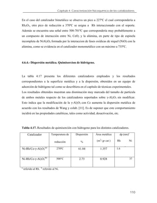 Capítulo 4. Caracterización fisicoquímica de los catalizadores.
En el caso del catalizador bimetálico se observa un pico a 227ºC el cual correspondería a
Rh2O3, otro pico de reducción a 370ºC se asigna a Rh interaccionado con el soporte.
Además se encuentra una señal entre 508-701ºC que correspondería muy probablemente a
un compuesto de interacción entre Ni, CeO2 y la alúmina, en parte de tipo de espinela
incompleta de NiAl2O4 formada por la interaccion de fases oxídicas de niquel (NiO) con la
alúmina, como se evidencia en el catalizador monometálico con un máximo a 735ºC.
4.6.4.- Dispersión metálica. Quimisorcion de hidrógeno.
La tabla 4.17 presenta los diferentes catalizadores empleados y los resultados
correspondientes a la superficie metálica y a la dispersión, obtenidos en un equipo de
adsorción de hidrógeno tal como se describiera en el capítulo de técnicas experimentales.
Los resultados obtenidos muestran una disminución muy marcada del tamaño de partícula
de ambos metales respecto de los catalizadores soportados sobre γ-Al2O3 sin modificar.
Esto indica que la modificación de la γ-Al2O3 con Ce aumenta la dispersión metálica de
acuerdo con los resultados de Wang y colab. [11]. Es de suponer que este comportamiento
incidirá en las propiedades catalíticas, tales como actividad, desactivación, etc.
Tabla 4.17. Resultados de quimisorción con hidrogeno para los distintos catalizadores.
Catalizador Temperatura de
reducción
Dispersión
%
Área metálica
(m2
/ gr cat )
dp (nm)c
Rh Ni
3
Ni-Rh/Ce-γ-Al2O3
(a)
270ºC 61.84 1.357 1.6
Ni-Rh/Ce-γ-Al2O3
(b)
500°C 2.73 0.928 37
a
referido al Rh. b
referido al Ni.
110
 