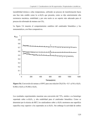 Capítulo 5. Catalizadores de Ni soportados. Propiedades catalíticas.
inestabilidad térmica a altas temperaturas, sufriendo un proceso de transformación hacia
una fase más estable como la α-Al2O3 que presenta, como se dijo anteriormente alta
resistencia mecánica, estabilidad y por esta razón es un soporte más adecuado para el
proceso de reformado de metano con CO2.
La figura 5.6 muestra el comportamiento catalítico del catalizador bimetálico y los
monometalicos, con fines comparativos.
0
0,1
0,2
0,3
0,4
0,5
0,6
0,7
0,8
0,9
1
0 200 400 600 800 1000 1200
Tiempo(min)
XCH4
c
a
b
Figura 5.6. Conversión de metano a 650ºC para una relación CH4/CO2= 0.5 a) Ni/γ-Al2O3
b) Rh/γ-Al2O3 c) Ni-Rh/γ-Al2O3.
Los resultados experimentales muestran una conversión del 72%, similar a su homologo
soportado sobre α-Al2O3, y alta estabilidad para el catalizador bimetálico. Como se
determinó por la técnica de BET, los catalizadores sobre γ-Al2O3 mostraron una superficie
específica muy superior a los soportados en α-Al2O3. Sin embargo la actividad de ambos
129
 