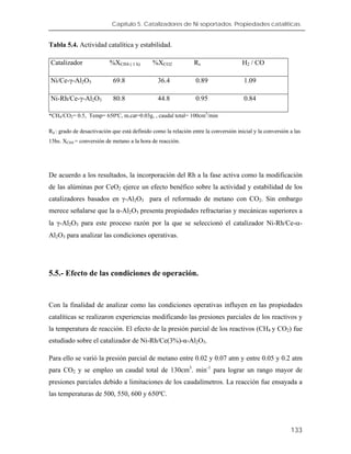 Capítulo 5. Catalizadores de Ni soportados. Propiedades catalíticas.
Tabla 5.4. Actividad catalítica y estabilidad.
Catalizador %XCH4 ( 1 h) %XCO2 Rs H2 / CO
Ni/Ce-γ-Al2O3 69.8 36.4 0.89 1.09
Ni-Rh/Ce-γ-Al2O3 80.8 44.8 0.95 0.84
*CH4/CO2= 0.5, Temp= 650ºC, m.cat=0.03g, , caudal total= 100cm3
/min
Rd : grado de desactivación que está definido como la relación entre la conversión inicial y la conversión a las
15hs. XCH4 = conversión de metano a la hora de reacción.
De acuerdo a los resultados, la incorporación del Rh a la fase activa como la modificación
de las alúminas por CeO2 ejerce un efecto benéfico sobre la actividad y estabilidad de los
catalizadores basados en γ-Al2O3 para el reformado de metano con CO2. Sin embargo
merece señalarse que la α-Al2O3 presenta propiedades refractarias y mecánicas superiores a
la γ-Al2O3 para este proceso razón por la que se seleccionó el catalizador Ni-Rh/Ce-α-
Al2O3 para analizar las condiciones operativas.
5.5.- Efecto de las condiciones de operación.
Con la finalidad de analizar como las condiciones operativas influyen en las propiedades
catalíticas se realizaron experiencias modificando las presiones parciales de los reactivos y
la temperatura de reacción. El efecto de la presión parcial de los reactivos (CH4 y CO2) fue
estudiado sobre el catalizador de Ni-Rh/Ce(3%)-α-Al2O3.
Para ello se varió la presión parcial de metano entre 0.02 y 0.07 atm y entre 0.05 y 0.2 atm
para CO2 y se empleo un caudal total de 130cm3
. min-1
para lograr un rango mayor de
presiones parciales debido a limitaciones de los caudalímetros. La reacción fue ensayada a
las temperaturas de 500, 550, 600 y 650ºC.
133
 