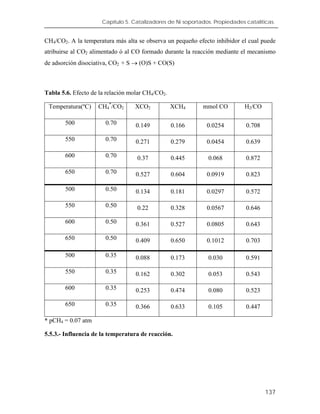 Capítulo 5. Catalizadores de Ni soportados. Propiedades catalíticas.
CH4/CO2. A la temperatura más alta se observa un pequeño efecto inhibidor el cual puede
atribuirse al CO2 alimentado ó al CO formado durante la reacción mediante el mecanismo
de adsorción disociativa, CO2 + S → (O)S + CO(S)
Tabla 5.6. Efecto de la relación molar CH4/CO2.
Temperatura(ºC) CH4
*
/CO2 XCO2 XCH4 mmol CO H2/CO
500 0.70 0.149 0.166 0.0254 0.708
550 0.70 0.271 0.279 0.0454 0.639
600 0.70 0.37 0.445 0.068 0.872
650 0.70 0.527 0.604 0.0919 0.823
500 0.50 0.134 0.181 0.0297 0.572
550 0.50 0.22 0.328 0.0567 0.646
600 0.50 0.361 0.527 0.0805 0.643
650 0.50 0.409 0.650 0.1012 0.703
500 0.35 0.088 0.173 0.030 0.591
550 0.35 0.162 0.302 0.053 0.543
600 0.35 0.253 0.474 0.080 0.523
650 0.35 0.366 0.633 0.105 0.447
* pCH4 = 0.07 atm
5.5.3.- Influencia de la temperatura de reacción.
137
 