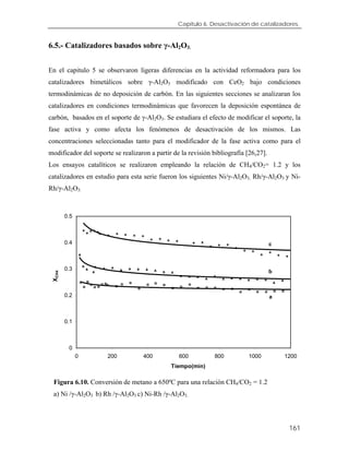 Capítulo 6. Desactivación de catalizadores.
6.5.- Catalizadores basados sobre γ-Al2O3.
En el capitulo 5 se observaron ligeras diferencias en la actividad reformadora para los
catalizadores bimetálicos sobre γ-Al2O3 modificado con CeO2 bajo condiciones
termodinámicas de no deposición de carbón. En las siguientes secciones se analizaran los
catalizadores en condiciones termodinámicas que favorecen la deposición espontánea de
carbón, basados en el soporte de γ-Al2O3. Se estudiara el efecto de modificar el soporte, la
fase activa y como afecta los fenómenos de desactivación de los mismos. Las
concentraciones seleccionadas tanto para el modificador de la fase activa como para el
modificador del soporte se realizaron a partir de la revisión bibliografía [26,27].
Los ensayos catalíticos se realizaron empleando la relación de CH4/CO2= 1.2 y los
catalizadores en estudio para esta serie fueron los siguientes Ni/γ-Al2O3, Rh/γ-Al2O3 y Ni-
Rh/γ-Al2O3.
0
0.1
0.2
0.3
0.4
0.5
0 200 400 600 800 1000 1200
Tiempo(min)
XCH4
a
b
c
Figura 6.10. Conversión de metano a 650ºC para una relación CH4/CO2 = 1.2
a) Ni /γ-Al2O3 b) Rh /γ-Al2O3 c) Ni-Rh /γ-Al2O3.
161
 