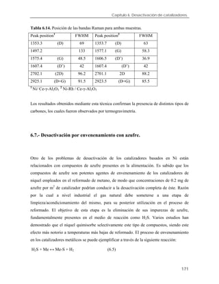 Capítulo 6. Desactivación de catalizadores.
Tabla 6.14. Posición de las bandas Raman para ambas muestras.
Peak position1
FWHM Peak position2
FWHM
1353.3 (D) 69 1353.7 (D) 63
1497.2 133 1577.1 (G) 58.3
1575.4 (G) 48.5 1606.5 (D’) 36.9
1607.4 (D’) 42 1607.4 (D’) 42
2702.1 (2D) 96.2 2701.1 2D 88.2
2925.1 (D+G) 91.5 2923.5 (D+G) 85.5
1
Ni/ Ce-γ-Al2O3
2
Ni-Rh / Ce-γ-Al2O3
Los resultados obtenidos mediante esta técnica confirman la presencia de distintos tipos de
carbones, los cuales fueron observados por termogravimetría.
6.7.- Desactivación por envenenamiento con azufre.
Otro de los problemas de desactivación de los catalizadores basados en Ni están
relacionados con compuestos de azufre presentes en la alimentación. Es sabido que los
compuestos de azufre son potentes agentes de envenenamiento de los catalizadores de
níquel empleados en el reformado de metano, de modo que concentraciones de 0.2 mg de
azufre por m2
de catalizador podrían conducir a la desactivación completa de éste. Razón
por la cual a nivel industrial el gas natural debe someterse a una etapa de
limpieza/acondicionamiento del mismo, para su posterior utilización en el proceso de
reformado. El objetivo de esta etapa es la eliminación de sus impurezas de azufre,
fundamentalmente presentes en el medio de reacción como H2S. Varios estudios han
demostrado que el níquel quimisorbe selectivamente este tipo de compuestos, siendo este
efecto más notorio a temperaturas más bajas de reformado. El proceso de envenenamiento
en los catalizadores metálicos se puede ejemplificar a través de la siguiente reacción:
H2S + Me ↔ Me-S + H2 (6.5)
171
 