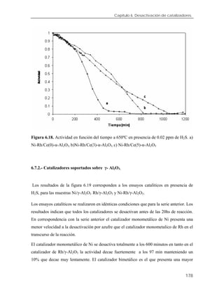 Capítulo 6. Desactivación de catalizadores.
Figura 6.18. Actividad en función del tiempo a 650ºC en presencia de 0.02 ppm de H2S. a)
Ni-Rh/Ce(0)-α-Al2O3; b)Ni-Rh/Ce(3)-α-Al2O3; c) Ni-Rh/Ce(5)-α-Al2O3
6.7.2.- Catalizadores soportados sobre γ- Al2O3.
Los resultados de la figura 6.19 corresponden a los ensayos catalíticos en presencia de
H2S, para las muestras Ni/γ-Al2O3 Rh/γ-Al2O3 y Ni-Rh/γ-Al2O3.
Los ensayos catalíticos se realizaron en idénticas condiciones que para la serie anterior. Los
resultados indican que todos los catalizadores se desactivan antes de las 20hs de reacción.
En correspondencia con la serie anterior el catalizador monometálico de Ni presenta una
menor velocidad a la desactivación por azufre que el catalizador monometalico de Rh en el
transcurso de la reacción.
El catalizador monometálico de Ni se desactiva totalmente a los 600 minutos en tanto en el
catalizador de Rh/γ-Al2O3 la actividad decae fuertemente a los 97 min manteniendo un
10% que decae muy lentamente. El catalizador bimetálico es el que presenta una mayor
178
 