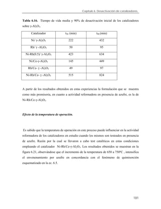 Capítulo 6. Desactivación de catalizadores.
Tabla 6.16. Tiempo de vida media y 90% de desactivación inicial de los catalizadores
sobre γ-Al2O3.
Catalizador t50 (min) t90 (min)
Ni/ γ-Al2O3 222 432
Rh/ γ -Al2O3 50 95
Ni-Rh(0.5)/ γ-Al2O3 423 634
Ni/Ce-γ-Al2O3 145 449
Rh/Ce- γ -Al2O3 49 97
Ni-Rh/Ce- γ -Al2O3 515 824
A partir de los resultados obtenidos en estas experiencias la formulación que se muestra
como más promisoria, en cuanto a actividad reformadora en presencia de azufre, es la de
Ni-Rh/Ce-γ-Al2O3.
Efecto de la temperatura de operación.
Es sabido que la temperatura de operación en este proceso puede influenciar en la actividad
reformadora de los catalizadores en estudio cuando los mismos son testeados en presencia
de azufre. Razón por la cual se llevaron a cabo test catalíticos en estas condiciones
empleando el catalizador Ni-Rh/Ce-γ-Al2O3. Los resultados obtenidos se muestran en la
figura 6.21, observándose que el incremento de la temperatura de 650 a 750ºC , intensifica
el envenenamiento por azufre en concordancia con el fenómeno de quimisorción
esquematizado en la ec. 6.5.
181
 