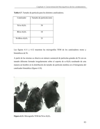 Capítulo 4. Caracterización fisicoquímica de los catalizadores.
Tabla 4.7. Tamaño de partícula para los distintos catalizadores.
Catalizador a Tamaño de partícula (nm)
Ni/α-Al2O3 38
Rh/α-Al2O3 10
Ni-Rh/α-Al2O3 33
Las figuras 4.11 y 4.12 muestran las micrografías TEM de los catalizadores mono y
bimetálicos de Ni.
A partir de las mismas se observa un número sustancial de partículas grandes de Ni con un
tamaño diferente formado irregularmente sobre el soporte de α-Al2O3 resultando de esta
manera un hombro en la distribución de tamaño de partícula metálica en el histograma del
catalizador bimetálico (figura 4.10).
Figura 4.11. Micrografia TEM de Ni/α-Al2O3.
83
 