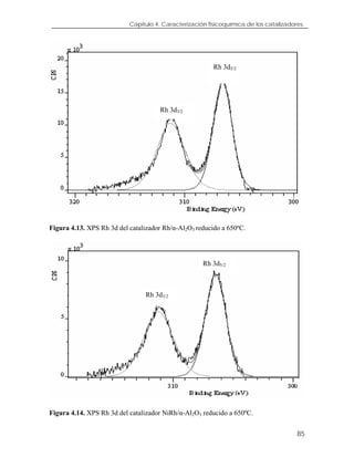 Capítulo 4. Caracterización fisicoquímica de los catalizadores.
Rh 3d5/2
Rh 3d3/2
Figura 4.13. XPS Rh 3d del catalizador Rh/α-Al2O3 reducido a 650ºC.
Rh 3d5/2
Rh 3d3/2
Figura 4.14. XPS Rh 3d del catalizador NiRh/α-Al2O3 reducido a 650ºC.
85
 