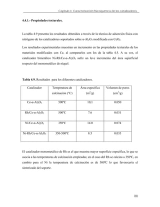 Capítulo 4. Caracterización fisicoquímica de los catalizadores.
4.4.1.- Propiedades texturales.
La tabla 4.9 presenta los resultados obtenidos a través de la técnica de adsorción física con
nitrógeno de los catalizadores soportados sobre α-Al2O3 modificada con CeO2.
Los resultados experimentales muestran un incremento en las propiedades texturales de los
materiales modificados con Ce, al compararlos con los de la tabla 4.5. A su vez, el
catalizador bimetálico Ni-Rh/Ce-α-Al2O3 sufre un leve incremento del área superficial
respecto del monometálico de níquel.
Tabla 4.9. Resultados para los diferentes catalizadores.
Catalizador Temperatura de
calcinación (°C)
Área específica
(m2
/g)
Volumen de poros
(cm3
/g)
Ce-α-Al2O3 500ºC 10,1 0.050
Rh/Ce-α-Al2O3 500ºC 7.6 0.031
Ni/Ce-α-Al2O3 350ºC 14.0 0.074
Ni-Rh/Ce-α-Al2O3 350-500ºC 8.5 0.033
El catalizador monometálico de Rh es el que muestra mayor superficie específica, lo que se
asocia a las temperaturas de calcinación empleadas; en el caso del Rh se calcina a 350ºC, en
cambio para el Ni la temperatura de calcinación es de 500ºC lo que favorecería el
sinterizado del soporte.
88
 