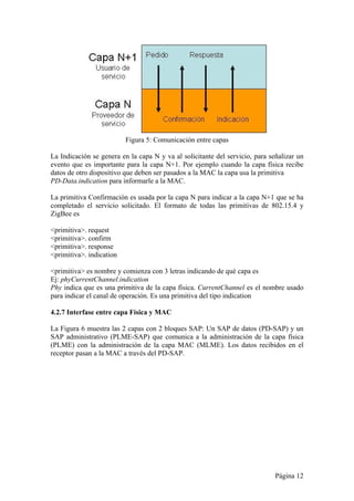 Página 12 
Figura 5: Comunicación entre capas 
La Indicación se genera en la capa N y va al solicitante del servicio, para señalizar un 
evento que es importante para la capa N+1. Por ejemplo cuando la capa física recibe 
datos de otro dispositivo que deben ser pasados a la MAC la capa usa la primitiva 
PD-Data.indication para informarle a la MAC. 
La primitiva Confirmación es usada por la capa N para indicar a la capa N+1 que se ha 
completado el servicio solicitado. El formato de todas las primitivas de 802.15.4 y 
ZigBee es 
<primitiva>. request 
<primitiva>. confirm 
<primitiva>. response 
<primitiva>. indication 
<primitiva> es nombre y comienza con 3 letras indicando de qué capa es 
Ej: phyCurrentChannel.indication 
Phy indica que es una primitiva de la capa física. CurrentChannel es el nombre usado 
para indicar el canal de operación. Es una primitiva del tipo indication 
4.2.7 Interfase entre capa Física y MAC 
La Figura 6 muestra las 2 capas con 2 bloques SAP: Un SAP de datos (PD-SAP) y un 
SAP administrativo (PLME-SAP) que comunica a la administración de la capa física 
(PLME) con la administración de la capa MAC (MLME). Los datos recibidos en el 
receptor pasan a la MAC a través del PD-SAP. 
 