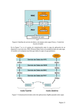 Figura 6: Interfase de servicio de datos y de manejo entre capas Física y Control de 
Página 13 
Acceso al medio 
En la Figura 7 se ve el camino de comunicación entre la capa de aplicación de un 
dispositivo con la de otro. PDU (Protocol Data Unit) es la unidad de datos de cada capa. 
Al nombre se le antepone una letra que indica la capa a la que pertenece. 
Figura 7: Comunicación de datos entre dos aplicaciones ZigBee pasando entre capas 
 