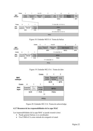 Página 22 
Figura 18: Estándar 80215.4. Trama de baliza 
Figura 19: Estándar 802.15.4 . Trama de dato 
Figura 20: Estándar 802.15.4. Trama de acknowledge. 
4.3.7 Resumen de las responsabilidades de la capa MAC 
Las responsabilidades de la capa MAC se puede resumir como: 
 Puede generar balizas si es coordinador. 
 Usa CSMA-CA como método de compartir el canal. 
 
