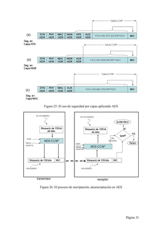 Página 31 
Figura 25: El uso de seguridad por capas aplicando AES 
Figura 26: El proceso de encriptación, desencriptación en AES 
 