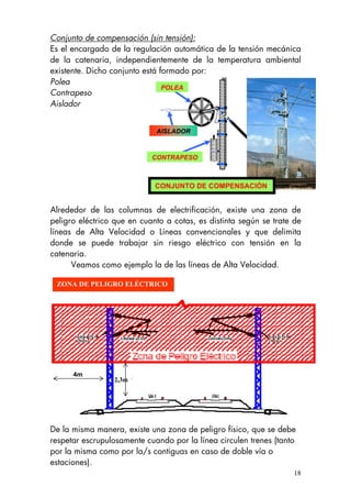 Conjunto de compensación (sin tensión):
Es el encargado de la regulación automática de la tensión mecánica
de la catenaria, independientemente de la temperatura ambiental
existente. Dicho conjunto está formado por:
Polea
POLEA
18
Contrapeso
Aislador
AISLADOR
CONTRAPESO
CONJUNTO DE COMPENSACIÓN
Alrededor de las columnas de electrificación, existe una zona de
peligro eléctrico que en cuanto a cotas, es distinta según se trate de
líneas de Alta Velocidad o Líneas convencionales y que delimita
donde se puede trabajar sin riesgo eléctrico con tensión en la
catenaria.
Veamos como ejemplo la de las líneas de Alta Velocidad.
2,3m
4m
ZONA DE PELIGRO ELÉCTRICO
De la misma manera, existe una zona de peligro físico, que se debe
respetar escrupulosamente cuando por la línea circulen trenes (tanto
por la misma como por la/s contiguas en caso de doble vía o
estaciones).
 