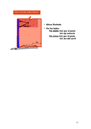 ZONA DE PELIGRO FISICO
3m
- Altura ilimitada
- Por los lados:
Vía doble: Ext: por el poste
Int: eje entrevía
Vía única: Ext: por el poste
Int: 3m del carril
19
 