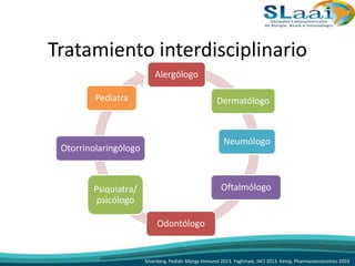 Tratamiento interdisciplinario
Alergólogo
Dermatólogo
Oftalmólogo
Neumólogo
Pediatra
Odontólogo
Psiquiatra/
psicólogo
Otorrinolaringólogo
Silverberg, Pediatr Allergy Immunol 2013. Yaghmaie, JACI 2013. Kemp, Pharmacoeconomics 2003
 