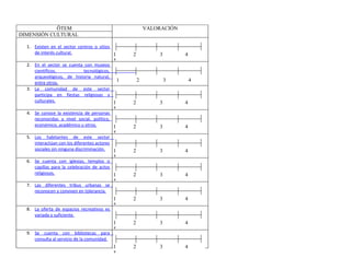ÍTEM                                          VALORACIÓN
DIMENSIÓN CULTURAL

  1. Existen en el sector centros o sitios
     de interés cultural.                  1         2        3        4
                                             5
  2. En el sector se cuenta con museos
     científicos,          tecnológicos,
     arqueológicos, de historia natural, 1           22       33       44
     entre otros.
                                           1
                                         5
  3. La comunidad de este sector
     participa en fiestas religiosas y
     culturales.                         1           22       33       44
                                                 1
                                             5
  4. Se conoce la existencia de personas
     reconocidas a nivel social, político,
     económico, académico u otros.         11        22       33       44
                                             5
  5. Los habitantes de este sector
     interactúan con los diferentes actores
     sociales sin ninguna discriminación.   11       22       33       44
                                             5
  6. Se cuenta con iglesias, templos o
     capillas para la celebración de actos
     religiosos.                           11        22       33       44
                                             5
  7. Las diferentes tribus urbanas se
     reconocen y conviven en tolerancia.
                                             11      22       33       44
                                             5
  8. La oferta de espacios recreativos es
     variada y suficiente.
                                             11      22       33       44
                                             5
  9. Se cuenta con bibliotecas para
     consulta al servicio de la comunidad.
                                             11      22       33       44
                                             5
 