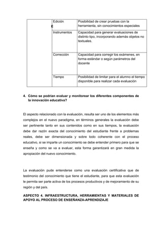 Edición         Posibilidad de crear pruebas con la
                     E                herramienta, sin conocimientos especiales

                      Instrumentos    Capacidad para generar evaluaciones de
                                      distinto tipo, incorporando además objetos no
                                      textuales.



                      Corrección      Capacidad para corregir los exámenes, en
                                      forma estándar o según parámetros del
                                      docente



                      Tiempo          Posibilidad de limitar para el alumno el tiempo
                                      disponible para realizar cada evaluación



4. Cómo se podrían evaluar y monitorear los diferentes componentes de
   la innovación educativa?



El aspecto relacionado con la evaluación, resulta ser uno de los elementos más
complejos en el nuevo paradigma, en términos generales la evaluación debe
ser pertinente tanto en sus contenidos como en sus tiempos, la evaluación
debe dar razón exacta del conocimiento del estudiante frente a problemas
reales, debe ser dimensionada y sobre todo coherente con el proceso
educativo, si se imparte un conocimiento se debe entender primero para que se
enseña y como se va a evaluar, esta forma garantizará en gran medida la
apropiación del nuevo conocimiento.




La evaluación pude entenderse como una evaluación certificativa que de
testimonio del conocimiento que tiene el estudiante, para que esta evaluación
le permita ser parte activa de los procesos productivos y de mejoramiento de su
región y del país.

ASPECTO 4. INFRAESTRUCTURA, HERRAMIENTAS Y MATERIALES DE
APOYO AL PROCESO DE ENSEÑANZA-APRENDIZAJE
 