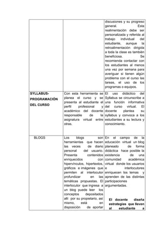 discusiones y su progreso
                                              general.              Esta
                                              realimentación debe ser
                                              personalizada y referida al
                                              trabajo    individual   del
                                              estudiante, aunque la
                                              retroalimentación dirigida
                                              a toda la clase es también
                                              beneficiosa.            Se
                                              recomienda contactar con
                                              los estudiantes al menos
                                              una vez por semana para
                                              averiguar si tienen algún
                                              problema con el curso las
                                              tareas, el uso de los
                                              programas o equipos.

SYLLABUS-      Con esta herramienta se        El uso didáctico del
PROGRAMACIÓN   planea el curso y se           Syllabus se circunscribe a
               presenta al estudiante el      una función informativa
DEL CURSO
               perfil   profesional    y      del curso virtual. El
               académico del docente          docente     plantea     su
               responsable      de    la      syllabus y convoca a los
               asignatura virtual entre       estudiantes a su lectura y
               otras.                         conocimiento.



 BLOGS         Los      blogs          son    En el campo de la
               herramientas que hacen         educación virtual un blog
               las veces        de diario     planeado         de forma
               personal      del usuario.     didáctica hace posible la
               Presenta         contenidos    existencia        de    una
               enriquecidos            con    comunidad        académica
               hipervínculos, hipertextos,    virtual donde los usuarios
               gráficos e imágenes que        e             interlocutores
               permiten al interlocutor       enriquecen los temas y
               profundizar        en    las   aprenden de las distintas
               temáticas propuestas. El       participaciones
               interlocutor que ingresa a     argumentadas.
               un blog puede leer los
               conceptos      depositados
               allí por su propietario, así     El docente      diseña
               mismo,      está          en     estrategias que lleven
               disposición     de aportar       al     estudiante    a
 