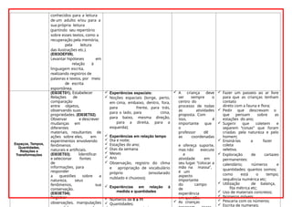 conhecidos para a leitura
de um adulto e/ou para a
sua própria leitura
(partindo seu repertório
sobre esses textos, como a
recuperação pela memória,
pela leitura
das ilustrações etc.).
(EI03OEF09).
Levantar hipóteses em
relação à
linguagem escrita,
realizando registros de
palavras e textos, por meio
de escrita
espontânea.
Espaços, Tempos,
Quantidades,
Relações e
Transformações
(EI03ET01). Estabelecer
Relações de
comparação
entre objetos,
observando suas
propriedades. (EI03ET02).
Observar e descrever
mudanças em
diferentes
materiais, resultantes de
ações sobre eles, em
experimentos envolvendo
fenômenos
naturais e artificiais.
(EI03ET03). Identificar
e selecionar fontes
de
informações, para
responder
a questões sobre a
natureza, seus
fenômenos, sua
conservação.
(EI03ET04).
Registrar
observações, manipulações
 Experiências espaciais:
 Noções espaciais (longe, perto,
em cima, embaixo, dentro, fora,
para frente, para trás,
para o lado, para cima,
para baixo, mesma direção,
para a direita, para a
esquerda);
 Experiências em relação tempo
 Dia e noite;
 Estações do ano;
 Dias da semana
 Meses
 Ano
 Observação, registro do clima
e apropriação de vocabulário
próprio (ensolarado
nublado e chuvoso);
 Experiências em relação à
medida e quantidades
 Números de 0 a 11
 Quantidades;
 A criança deve
ser sempre o
centro do
processo de todas
as atividades
proposta. Com
isso, é
importante que
o
professor dê
as coordenadas
e ofereça suporte,
mas não execute
a
atividade em
seu lugar. “colocar a
mão na massa”,
é um
aspecto
importante
do campo
de
experiência
em questão.
 As crianças
 Fazer um passeio ao ar livre
para que as crianças tenham
contato
direto com a fauna e flora;
 Pedir que descrevam o
que pensam sobre as
estações do ano;
 Sugerir que coletem e
separem “coisas” que foram
criadas pela natureza e pelo
homem;
 Ensiná-las a fazer
coleta
seletiva.
 Exploração de cartazes
permanentes:
calendário; números e
quantidades; quantos somos;
como está o tempo;
sequência numérica etc;
 Utilização de balança,
fita métrica etc;
 Uso de materiais concretos;
 Números móveis;
 Pescaria com os números;
 Escrita de numerais;
 