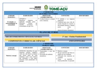 1º BIMESTRE
MARÇO/ ABRIL
UNIDADE
TEMÁTICA
HABILIDADES OBJETO DO
CONHECIMENTO
CONTEÚDO DESCRITORES
Matéria e energia
(EF02CI01) Identificar de que
materiais (metais, madeira,
vidro etc.) são feitos os objetos
que fazem parte da vida
cotidiana, como esses objetos
são utilizados e com quais
materiais eram produzidos no
passado.
 Propriedades e usos dos
materiais.
 Prevenção de acidentes
domésticos.
 Matéria e energia
 De que materiais são feitos os
objetos do uso cotidiano
 Utilização dos materiais no
cotidiano
 Como os materiais
foram produzidos no passado
4º BIMESTRE
OUTUBRO/ NOVEMBRO
UNIDADE
TEMÁTICA
HABILIDADES OBJETO DO
CONHECIMENTO
CONTEÚDO DESCRITORES
O trabalho e a
sustentabilidade na
comunidade
(EF02HI11)
Identificar impactos no
ambiente causados pelas
diferentes formas de
trabalho existentes na
comunidade em que vive.
 A sobrevivência e a relação
com a natureza.
 O trabalho e os impactos
ambientais.
 Colaborar para uma visão de
mundo baseada no respeito a
diversidade humana e natural,
assim como,
no
desenvolvimento sustentável.
PLANO DE CURSO
ÁREA DE CONHECIMENTO: CIÊNCIAS DA NATUREZA 2º Ano – Ensino Fundamental
COMPONENTE CURRICULAR: CIÊNCIAS ANO LETIVO:2022
 