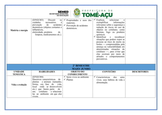 Matéria e energia
(EF02CI03) Discutir os
cuidados necessários à
prevenção de acidentes
domésticos (objetos cortantes e
inflamáveis,
eletricidade, produtos de
limpeza, medicamentos etc.).
 Propriedades e usos dos
materiais.
 Prevenção de acidentes
domésticos.
 Explicar, selecionar e
exemplificar informações
relevantes sobre a segurança e
redução de riscos no uso de
objetos no cotidiano, como
lâminas, fogo ou produtos
químicos.
 Identificar e reconhecer
situações que podem expor as
pessoas ao risco de morte ou
lesões — compreendidas pela
ameaça ou vulnerabilidade em
determinadas situações do
cotidiano —, para evitar que
elas ocorram por meio de
atitudes e comportamentos
preventivos.
2º BIMESTRE
MAIO/ JUNHO
UNIDADE
TEMÁTICA
HABILIDADES OBJETO DO
CONHECIMENTO
CONTEÚDO DESCRITORES
Vida e evolução
(EF02CI04)
Descrever características de
plantas e animais (tamanho,
forma, cor, fase da vida,
local onde se desenvolvem
etc.) que fazem parte de
seu cotidiano e relacioná-
las ao ambiente em que eles
vivem.
 Seres vivos no ambiente
 Plantas
 Características dos seres
vivos. seus hábitos de vida e
alimentação.
 