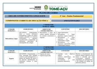 1º BIMESTRE
MARÇO/ ABRIL
UNIDADE
TEMÁTICA
HABILIDADES OBJETO DO
CONHECIMENTO
CONTEÚDO DESCRITORES
Brincadeiras e Jogos
(EF12EF01) Experimentar,
fruir e recriar diferentes
brincadeiras e jogos da cultura
popular presentes no contexto
comunitário e regional,
reconhecendo e respeitando as
diferenças individuais de
desempenho dos colegas.
 Brincadeiras e jogos da
cultura popular presentes
no contexto comunitário e
regional.
 Jogos ludomotores
 Brincadeiras e Jogos
populares: regras e materiais.
 Brincadeiras e jogos
populares na família,
comunidade e região.
 Brincadeiras e jogos
populares: capacidades físicas
e habilidades motoras
2º BIMESTRE
MAIO/JUNHO
UNIDADE
TEMÁTICA
HABILIDADES OBJETO DO
CONHECIMENTO
CONTEÚDO DESCRITORES
Esporte
(EF12EF05) Experimentar e
fruir, prezando pelo trabalho
coletivo e pelo protagonismo, a
prática de esportes de marca e
de precisão, identificando os
elementos comuns a esses
esportes.
 Esportes de marca
 Esporte de precisão.
 Corridas com objetivos
lúdicos e
criativos (individuais, em
cooperação com
revezamento e com
pequenos obstáculos);
Realizar o levantamento das
práticas lúdicas esportivas de
marca e precisão que já
vivenciaram, enfatizar a
importância do protagonismo
e do trabalho em equipe nas
diferentes práticas.
COMPONENTE CURRICULAR: EDUCAÇÃO FÍSICA
PLANO DE CURSO
ÁREA DE CONHECIMENTO: LINGUAGEM 2º Ano – Ensino Fundamental
ANO LETIVO:2022
 