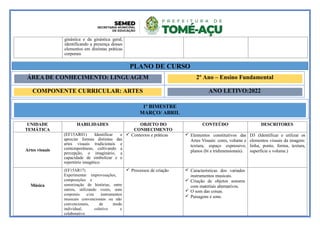 UNIDADE
TEMÁTICA
HABILIDADES OBJETO DO
CONHECIMENTO
CONTEÚDO DESCRITORES
Artes visuais
(EF15AR01) Identificar e
apreciar formas distintas das
artes visuais tradicionais e
contemporâneas, cultivando a
percepção, o imaginário, a
capacidade de simbolizar e o
repertório imagético.
 Contextos e práticas  Elementos constitutivos das
Artes Visuais: cores, volume e
textura, espaço expressivo,
planos (bi e tridimensionais).
D3 (Identificar e utilizar os
elementos visuais da imagem:
linha, ponto, forma, textura,
superfície e volume.)
Música
(EF15AR17)
Experimentar improvisações,
composições e
sonorização de histórias, entre
outros, utilizando vozes, sons
corporais e/ou instrumentos
musicais convencionais ou não
convencionais, de modo
individual, coletivo e
colaborativo.
 Processos de criação  Características dos variados
instrumentos musicais.
 Criação de objetos sonoros
com materiais alternativos.
 O som das coisas.
 Paisagens e sons.
ginástica e da ginástica geral,
identificando a presença desses
elementos em distintas práticas
corporais
PLANO DE CURSO
1º BIMESTRE
MARÇO/ ABRIL
ÁREA DE CONHECIMENTO: LINGUAGEM 2º Ano – Ensino Fundamental
COMPONENTE CURRICULAR: ARTES ANO LETIVO:2022
 