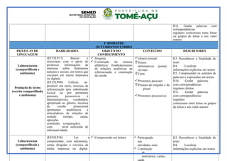 H11. Grafar palavras com
correspondências
regulares contextuais entre letras
ou grupos de letras e seu valor
sonoro
4º BIMESTRE
OUTUBRO/NOVEMBRO
PRÁTICAS DE
LÍNGUAGEM
HABILIDADES OBJETO DO
CONHECIMENTO
CONTEÚDO DESCRITORES
Leitura/escuta
(compartilhada e
autônoma)
Produção de textos
(escrita compartilhada
e autônoma)
(EF35LP17) Buscar e
selecionar, com o apoio do
professor, informações de
interesse sobre fenômenos
naturais e sociais, em textos que
circulam em meios impressos
ou digitais.
(EF35LP08) Utilizar, ao
produzir um texto, recursos de
referenciação (por substituição
lexical ou por pronomes
pessoais, possessivos e
demonstrativos), vocabulário
apropriado ao gênero, recursos
de coesão pronominal
(pronomes anafóricos) e
articuladores de relações de
sentido (tempo, causa,
oposição,
conclusão, comparação),
com nível suficiente de
informatividade;
 Pesquisa
 Construção do sistema
alfabético/ Estabelecimento
de relações anafóricas na
referenciação e construção
da coesão
Gênero textual:
Textos
informativos (jornal,
revista)
Carta
Pronomes pessoais:
Pessoas do singular e do
plural
Pronomes possessivos
H3. Reconhecer a finalidade do
texto
H4. Localizar
informações explícitas em textos
H5. Compreender os sentidos de
palavras e expressões em textos
H10. Grafar palavras
com correspondências
regulares diretas
H11. Grafar palavras
com correspondências
regulares
contextuais entre letras ou grupos
de letras e seu valor sonoro
Leitura/escuta
(compartilhada e
autônoma)
(EF03LP18) Ler e
compreender, com autonomia,
cartas dirigidas a veículos da
mídia impressa ou digital
 Compreensão em leitura  Participação
nas
atividades orais
 Construção
de
noticiários, cartas,
H3. Reconhecer a finalidade do
texto
H4. Localizar
informações explícitas em textos
 