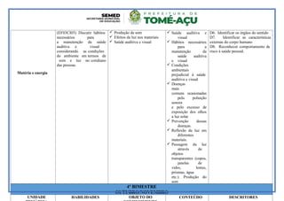 Matéria e energia
(EF03CI03) Discutir hábitos
necessários para
a manutenção da saúde
auditiva e visual
considerando as condições
do ambiente em termos de
som e luz no cotidiano
das pessoas.
 Produção de som
 Efeitos da luz nos materiais
 Saúde auditiva e visual
 Saúde auditiva e
visual
 Hábitos necessários
para a
manutenção da
saúde auditiva
e visual
 Condições
ambientais
prejudicial à saúde
auditiva e visual
 Doenças
mais
comuns ocasionadas
pela poluição
sonora
e pelo excesso de
exposição dos olhos
a luz solar.
 Prevenção dessas
doenças.
 Reflexão da luz em
diferentes
materiais.
 Passagem da luz
através de
objetos
transparentes (copos,
janelas de
vidro, lentes,
prismas, água
etc.). Produção do
som
D6. Identificar os órgãos do sentido
D7. Identificar as características
externas do corpo humano
D8. Reconhecer comportamento de
risco à saúde pessoal.
4º BIMESTRE
OUTUBRO/NOVEMBRO
UNIDADE HABILIDADES OBJETO DO CONTEÚDO DESCRITORES
 
