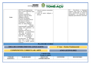 Lutas
(EF35EF13) Experimentar,
fruir e recriar diferentes lutas
presentes no
contexto comunitário e
regional e lutas de matriz
indígena e africana.
(EF35EF14) Planejar
e utilizar estratégias básicas
das lutas do contexto
comunitário e regional e
lutas de matriz indígena
e africana
experimentadas, respeitando o
colega como oponente e as
normas de
segurança. (EF35EF15)
Identificar as características
das lutas do contexto
comunitário e regional e
lutas de matriz indígena
e africana,
reconhecendo as diferenças
entre lutas e brigas e entre
lutas e as demais práticas
corporais.
 Lutas do contexto comunitário
e regional
 Lutas de matriz indígena e
africana
H11 – Reconhecer a linguagem
corporal como meio de interação
social, considerando os limites de
desempenho e as alternativas de
adaptação para diferentes indivíduos
1º BIMESTRE
MARÇO/ABRIL
UNIDADE
TEMÁTICA
HABILIDADES OBJETO DO
CONHECIMENTO
CONTEÚDO DESCRITORES
PLANO DE CURSO
ÁREA DE CONHECIMENTO: LINGUAGENS 1º Ano – Ensino Fundamental
COMPONENTE CURRICULAR: ARTE ANO LETIVO:2022
 
