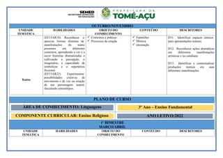 OUTUBRO/NOVEMBRO
UNIDADE
TEMÁTICA
HABILIDADES OBJETO DO
CONHECIMENTO
CONTEÚDO DESCRITORES
Teatro
(EF15AR18) Reconhecer a
apreciar formas distintas de
manifestações do teatro
presentes em diferentes
contextos, aprendendo a ver e a
ouvir histórias dramatizadas e
cultivando a percepção, o
imaginário, a capacidade de
simbolizar e o repertórios
ficcional.
(EF15AR22) Experimentar
possibilidades criativas de
movimento e de voz na criação
de um personagem teatral,
discutindo estereótipos.
 Contextos e práticas
 Processos de criação
 Fantoches
 Mímica
 encenação
D11. Identificar espaços cênicos
para apresentações teatrais
D12. Reconhecer ações dramáticas
em diferentes manifestações
artísticas e no cotidiano
D13. Identificar e contextualizar
produções teatrais em suas
diferentes manifestações
PLANO DE CURSO
ÁREA DE CONHECIMENTO: Linguagens 3º Ano – Ensino Fundamental
COMPONENTE CURRICULAR: Ensino Religioso ANO LETIVO:2022
1º BIMESTRE
MARÇO/ABRIL
UNIDADE
TEMÁTICA
HABILIDADES OBJETO DO
CONHECIMENTO
CONTEÚDO DESCRITORES
 
