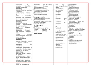 ilustrações e
tentando identificar
palavras conhecidas.
(EI03EF04).
Recontar histórias ouvidas
e planejar
coletivamente roteiros
de
vídeos e encenações,
definindo os contextos,
os personagens, a
estrutura da história.
(EI03EF05).
Recontar histórias
ouvidas para produção
de reconto escrito,
tendo o professor
como escriba.
(EI03EF06). Produzir
suas próprias histórias
orais e
escritas (escrita
espontânea), em situações
com função
social significativa.
(EI03EF07).
Levantar hipóteses sobre
gêneros textuais
veiculados em
portadores
conhecidos, recorrendo a
estratégias de observação
gráfica ou de leitura.
(EI03OEF08).
Selecionar livros e textos
de gêneros
conhecidos para a leitura
de um adulto e/ou para a
sua
própria leitura (partindo
seu repertório sobre esses
textos,
como a recuperação
 Exposição oral de ideias
com clareza e
sequência lógica;
 Brincadeiras cantadas;
 Ampliação do vocabulário;
 Discriminação auditiva;
 Escuta atenta;
 Consciência fonológica;
 Linguagem escrita
 Desenvolvimento da escrita;
 Escrita espontânea;
 Estudo das vogais: reconhecer,
ler, traçar e escrever;
 Letras do alfabeto:
 H, J, K, L, M, N
 Vogais
 Escrita do nome próprio;
 Língua brasileira de
sinais (LIBRAS);
 Sarau literário
para que
suas competências
sejam
desenvolvidas.
 Por exemplo,
atividade
de
contação
de
histórias, além
de
incorporar
os
princípios
de
ludicidade
e significatividade
recorrente,
uma história deve
estar relacionada à
outra, criando
uma
continuidade
nas sensações a
serem a
absorvidas
pela criança.
 Brincadeiras;
 Imitação;
 Recorte/colagem;
 Pinturas diversas;
 Alfabeto móvel;
 Bingo das vogais;
 Jogo da memória;
 Quebra-cabeça;
 Manusear livros;
 Leituras de imagem;
 Recontar história;
 Leitura deleite;
 Identificar letras em
textos, objetos etc;
 Escrita espontânea;
 Projetos
 Dinâmicas;
 Escrita de nomes
próprios, objetos, frutas etc;
 Letra inicial das palavras;
 Rótulos;
 Leitura de
cartazes permanentes:
alfabeto;
 Alfabeto;
 Vogais;
 Construção de textos
coletivos (crianças e
professores);
 